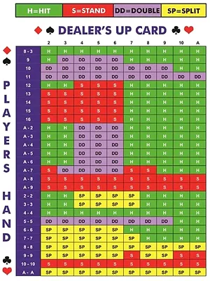 Blackjack Multi-Hand by Betsoft at VegasAces casino