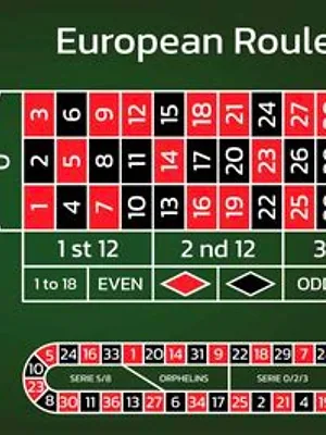 European Roulette by Betsoft at VegasAces casino